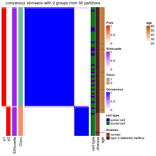 plot of chunk tab-node-02222-consensus-heatmap-1