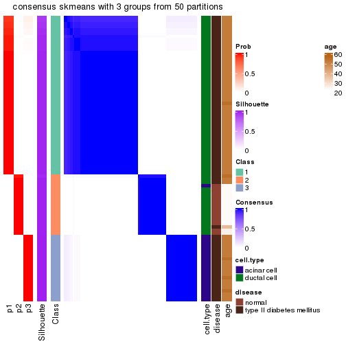 plot of chunk tab-node-02222-consensus-heatmap-2