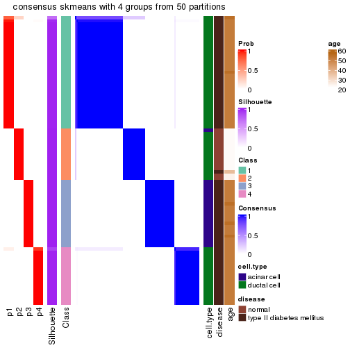 plot of chunk tab-node-02222-consensus-heatmap-3