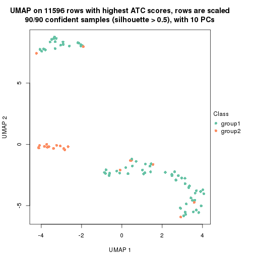 plot of chunk tab-node-02222-dimension-reduction-1