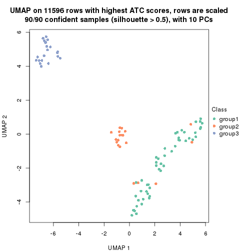 plot of chunk tab-node-02222-dimension-reduction-2