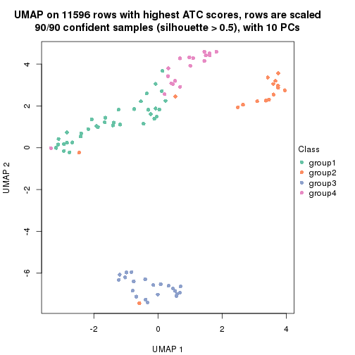 plot of chunk tab-node-02222-dimension-reduction-3