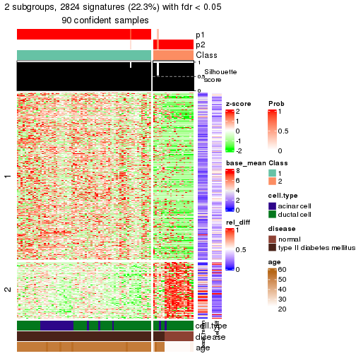 plot of chunk tab-node-02222-get-signatures-1