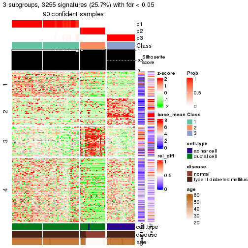 plot of chunk tab-node-02222-get-signatures-2