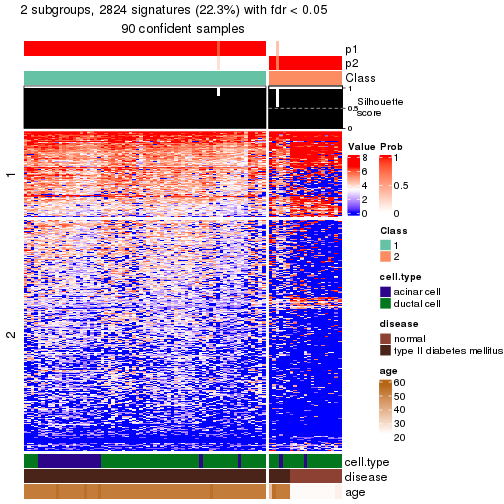 plot of chunk tab-node-02222-get-signatures-no-scale-1