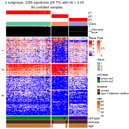 plot of chunk tab-node-02222-get-signatures-no-scale-2