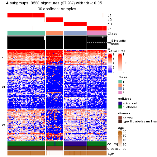 plot of chunk tab-node-02222-get-signatures-no-scale-3