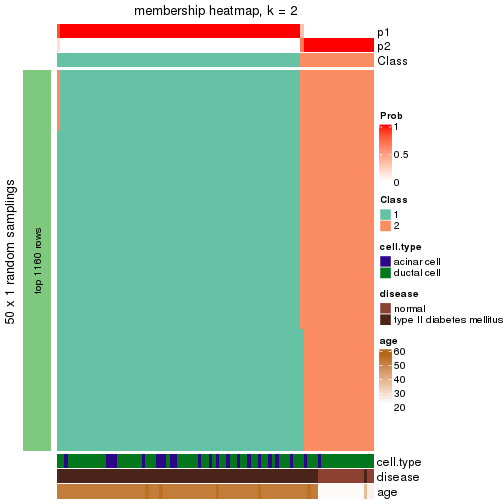 plot of chunk tab-node-02222-membership-heatmap-1