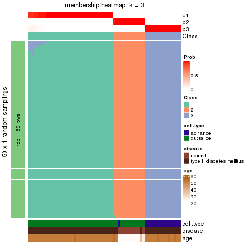 plot of chunk tab-node-02222-membership-heatmap-2