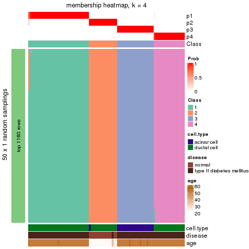 plot of chunk tab-node-02222-membership-heatmap-3