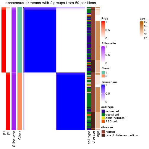 plot of chunk tab-node-0223-consensus-heatmap-1