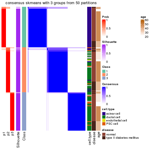 plot of chunk tab-node-0223-consensus-heatmap-2