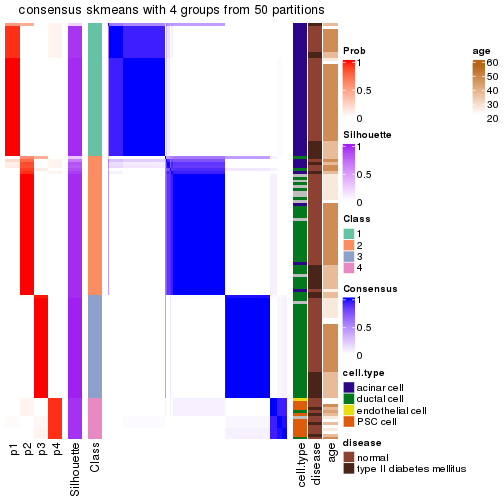 plot of chunk tab-node-0223-consensus-heatmap-3