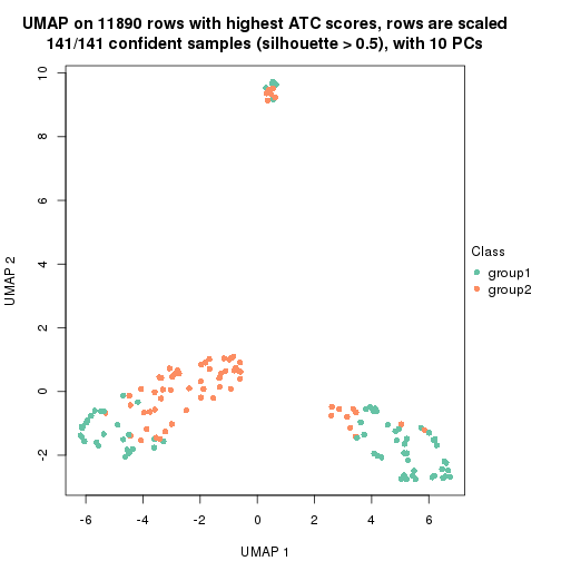 plot of chunk tab-node-0223-dimension-reduction-1