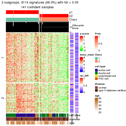 plot of chunk tab-node-0223-get-signatures-1