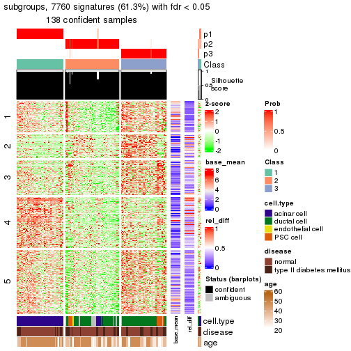 plot of chunk tab-node-0223-get-signatures-2