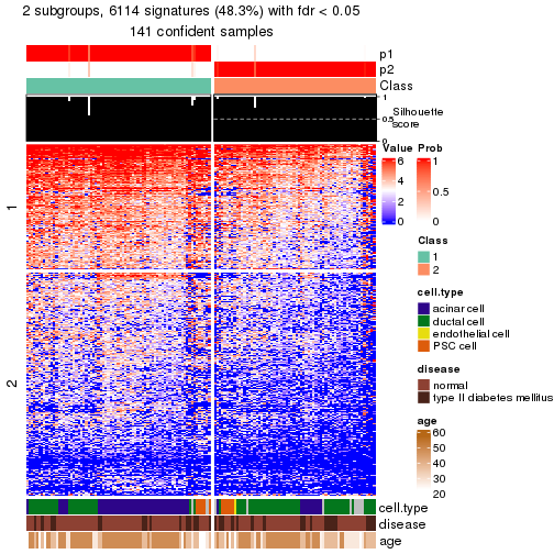 plot of chunk tab-node-0223-get-signatures-no-scale-1