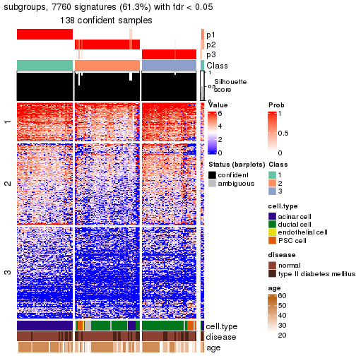 plot of chunk tab-node-0223-get-signatures-no-scale-2