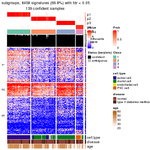 plot of chunk tab-node-0223-get-signatures-no-scale-3