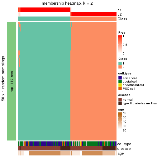 plot of chunk tab-node-0223-membership-heatmap-1