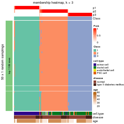 plot of chunk tab-node-0223-membership-heatmap-2