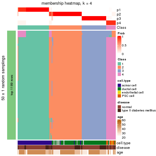 plot of chunk tab-node-0223-membership-heatmap-3