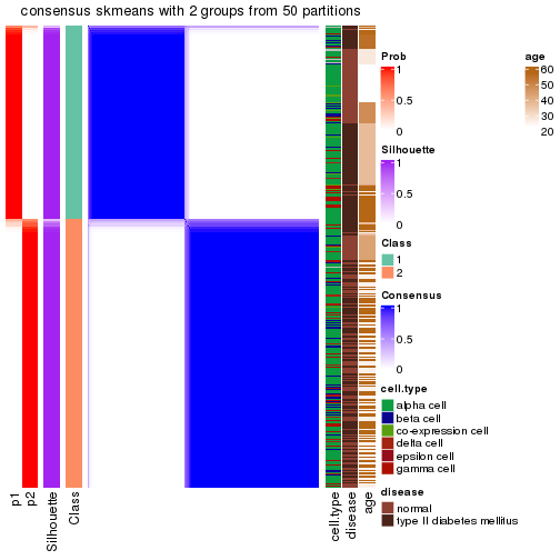 plot of chunk tab-node-023-consensus-heatmap-1