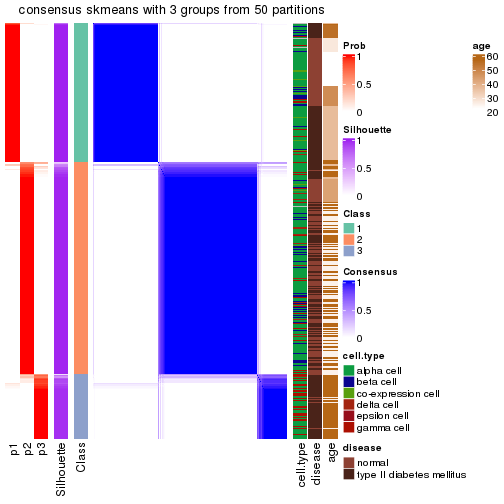 plot of chunk tab-node-023-consensus-heatmap-2