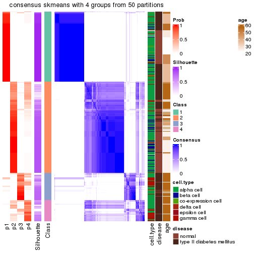 plot of chunk tab-node-023-consensus-heatmap-3