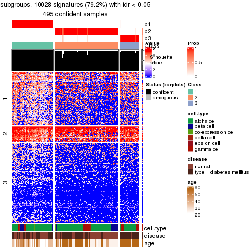 plot of chunk tab-node-023-get-signatures-no-scale-2