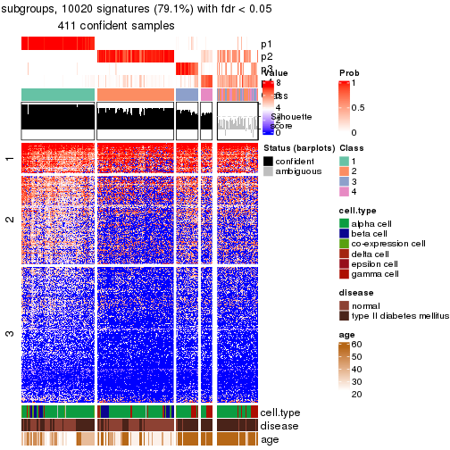 plot of chunk tab-node-023-get-signatures-no-scale-3