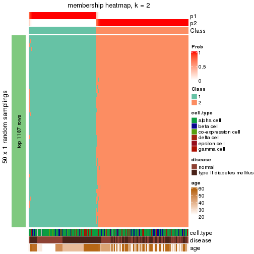 plot of chunk tab-node-023-membership-heatmap-1