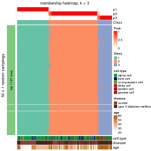 plot of chunk tab-node-023-membership-heatmap-2