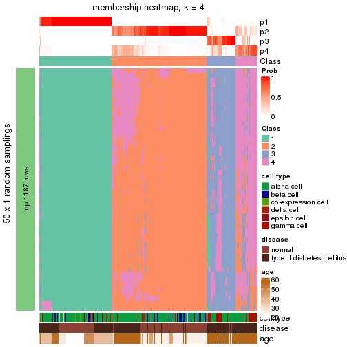 plot of chunk tab-node-023-membership-heatmap-3