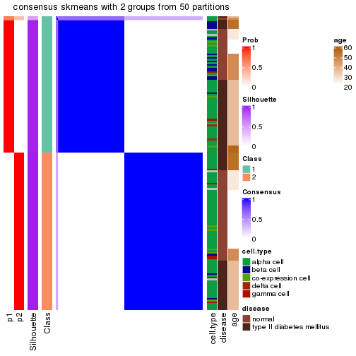 plot of chunk tab-node-0231-consensus-heatmap-1