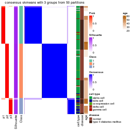 plot of chunk tab-node-0231-consensus-heatmap-2