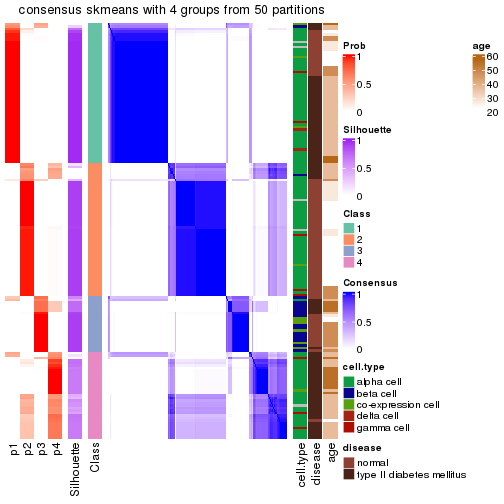 plot of chunk tab-node-0231-consensus-heatmap-3