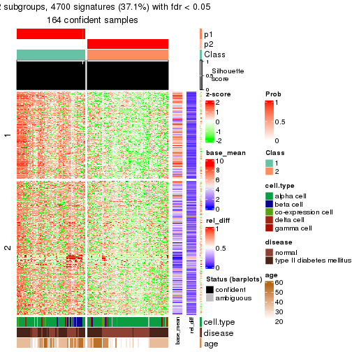 plot of chunk tab-node-0231-get-signatures-1