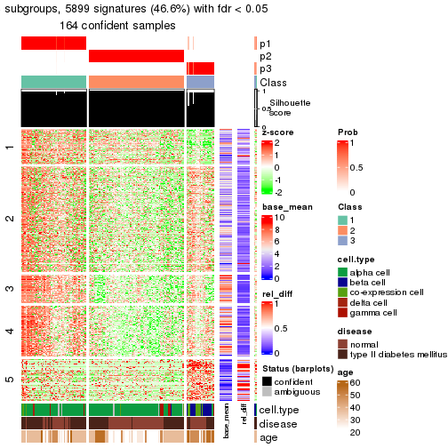 plot of chunk tab-node-0231-get-signatures-2