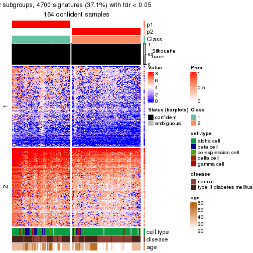 plot of chunk tab-node-0231-get-signatures-no-scale-1