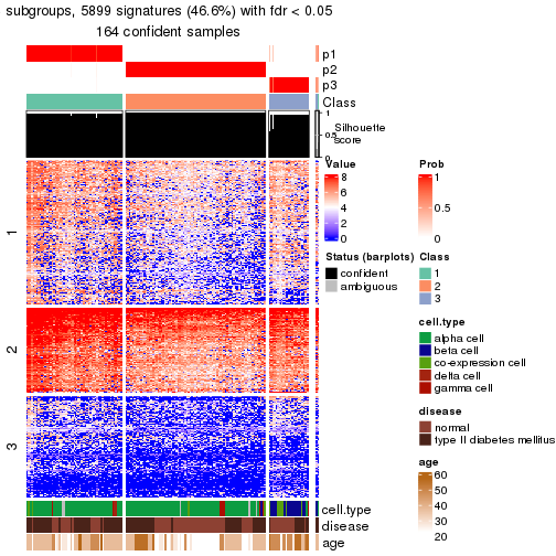 plot of chunk tab-node-0231-get-signatures-no-scale-2