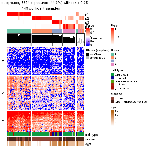 plot of chunk tab-node-0231-get-signatures-no-scale-3