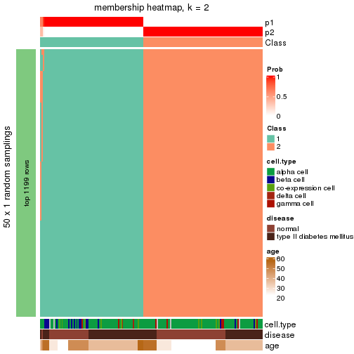 plot of chunk tab-node-0231-membership-heatmap-1