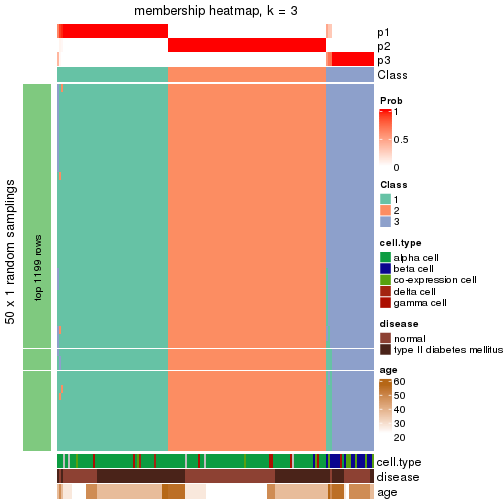 plot of chunk tab-node-0231-membership-heatmap-2