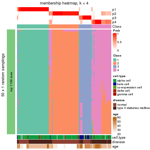 plot of chunk tab-node-0231-membership-heatmap-3