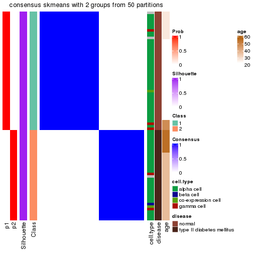 plot of chunk tab-node-02312-consensus-heatmap-1