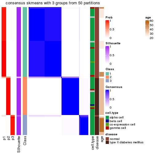 plot of chunk tab-node-02312-consensus-heatmap-2