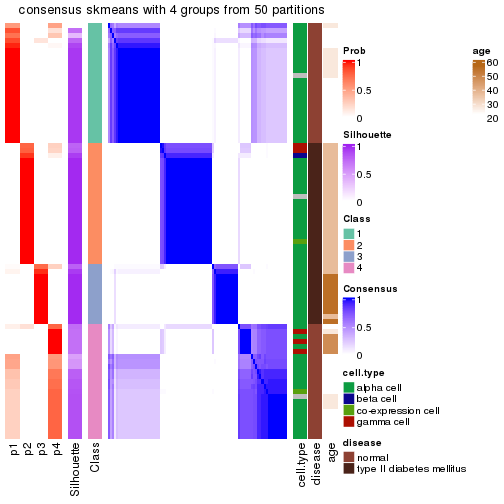 plot of chunk tab-node-02312-consensus-heatmap-3