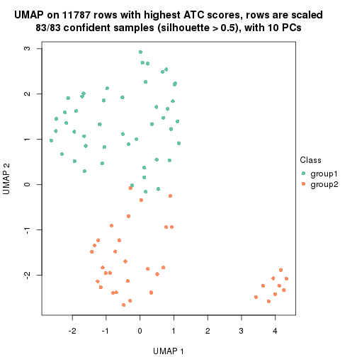 plot of chunk tab-node-02312-dimension-reduction-1