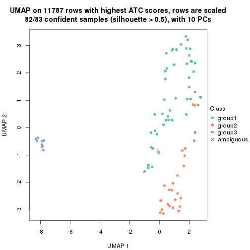 plot of chunk tab-node-02312-dimension-reduction-2